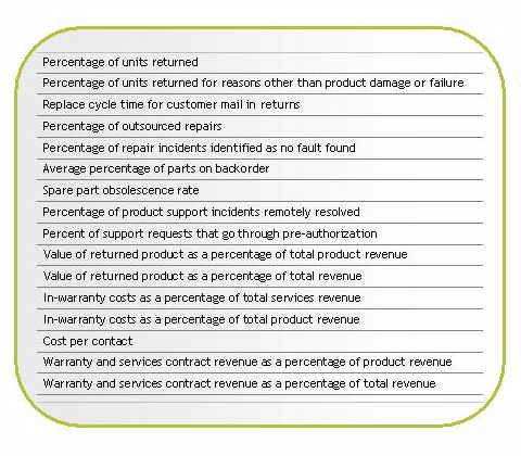 APQC Figure 1