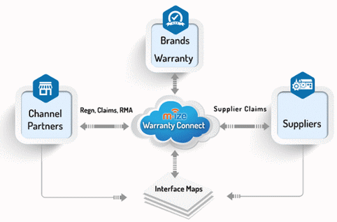 Warranty Connect