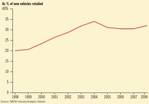 NADA Data