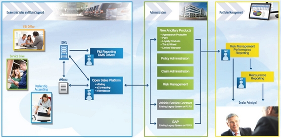 PCMI's Policy Claim and Reporting Solutions