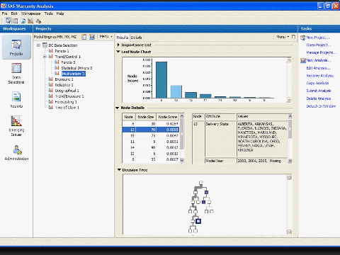 SAS Warranty Analysis 4.1