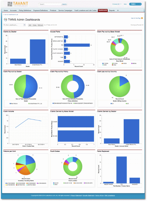 Tavant Warranty Admin Dashboard