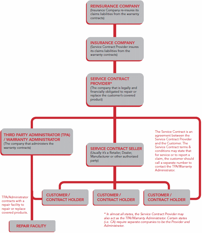 VSC Industry Diagram