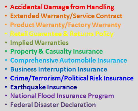 Accidental Damage from Handling; Extended Warranty/Service Contract; Product Warranty/Factory Warranty; Retail Guarantee & Returns Policy; Implied Warranties; Property & Casualty Insurance; Comprehensive Automobile Insurance; Business Interruption Insurance; Crime/Terrorism/Political Risk Insurance; Earthquake Insurance; National Flood Insurance Program; Federal Disaster Declaration