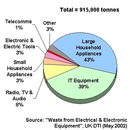 http://www.warrantyweek.com/library/ww20031124/figure1.gif