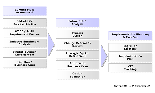 http://www.warrantyweek.com/library/ww20031124/figure3.gif