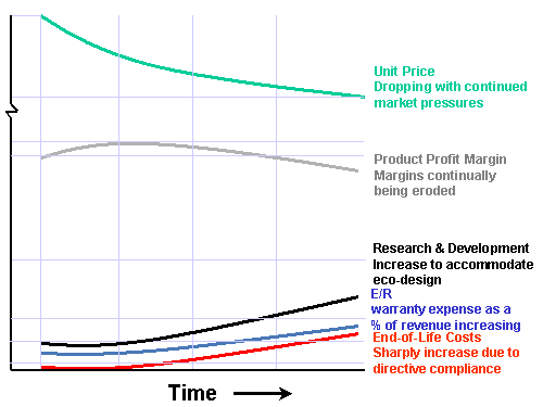 http://www.warrantyweek.com/library/ww20031124/figure4.gif