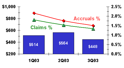 aerospace warranty claims