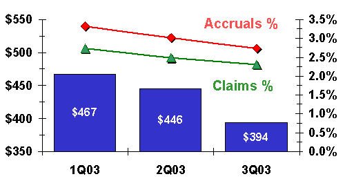 home appliance warranty claims