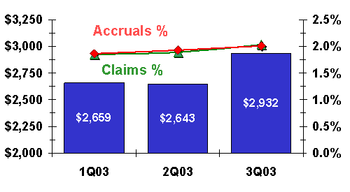 automotive warranty claims