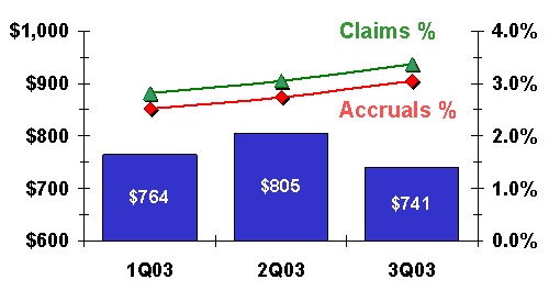 CE warranty claims