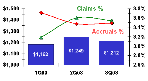 computer warranty claims