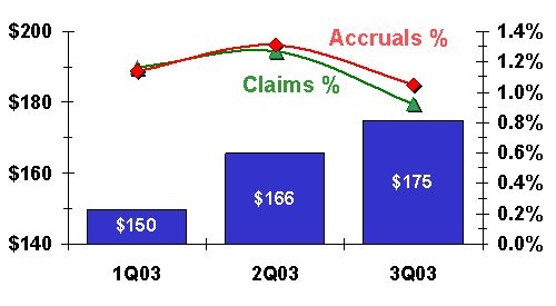 new homes warranty claims