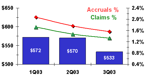 HVAC warranty claims