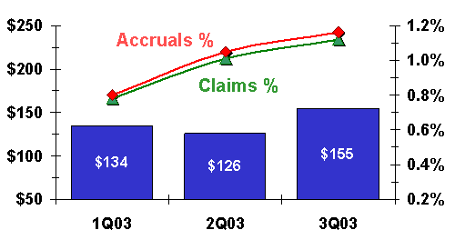 medical equipment warranty claims