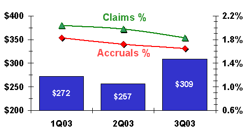 telecom warranty claims