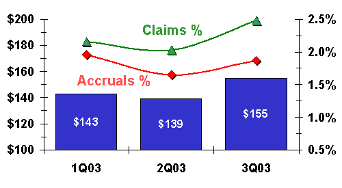 data storage warranty claims