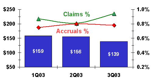 computer peripherals warranty claims