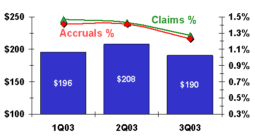 semiconductor warranty claims