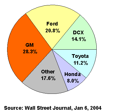 auto market