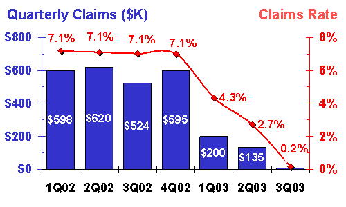 http://www.warrantyweek.com/library/ww20040203/p-com.gif