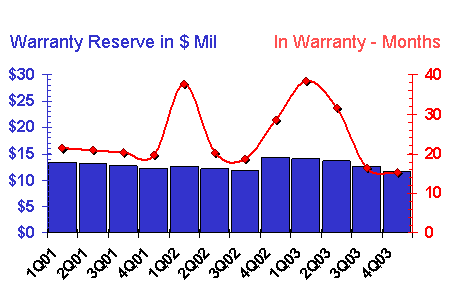 http://www.warrantyweek.com/library/ww20040217/omnova-reserve.gif