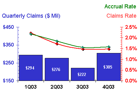 http://www.warrantyweek.com/library/ww20040330/appliance.gif