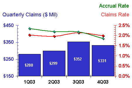 http://www.warrantyweek.com/library/ww20040330/farm.gif