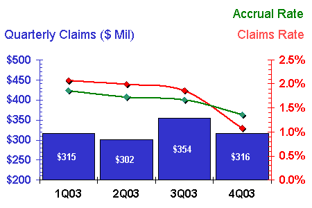 http://www.warrantyweek.com/library/ww20040330/telecom.gif