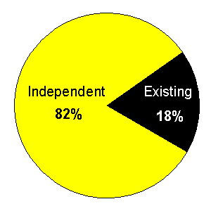 http://www.warrantyweek.com/library/ww20040504/independent.gif