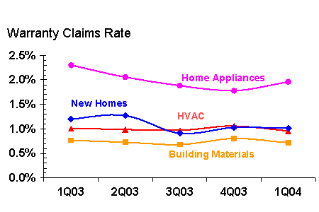 http://www.warrantyweek.com/library/ww20040602/homes.gif