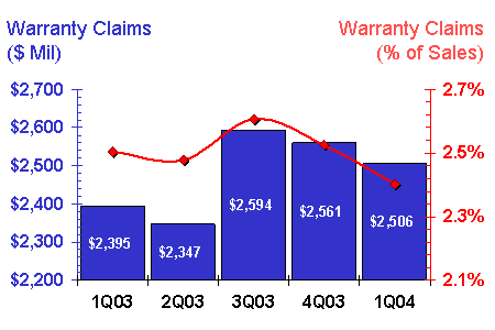 http://www.warrantyweek.com/library/ww20040615/auto.gif