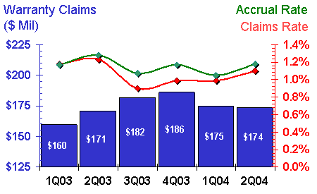 http://www.warrantyweek.com/library/ww20040831/homes.gif