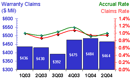 http://www.warrantyweek.com/library/ww20040831/hvac.gif