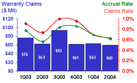 http://www.warrantyweek.com/library/ww20040908/brakes.gif