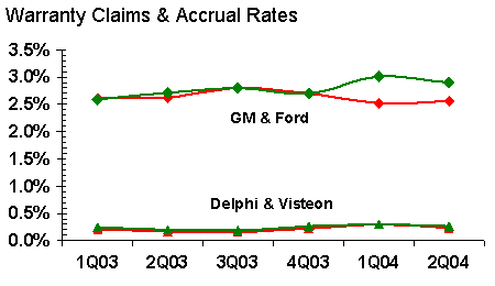 http://www.warrantyweek.com/library/ww20040908/gm-ford.gif