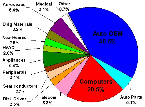 http://www.warrantyweek.com/library/ww20050111/warranty-pie.gif