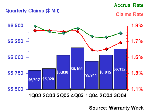 http://www.warrantyweek.com/library/ww20050111/warranty-steps.gif