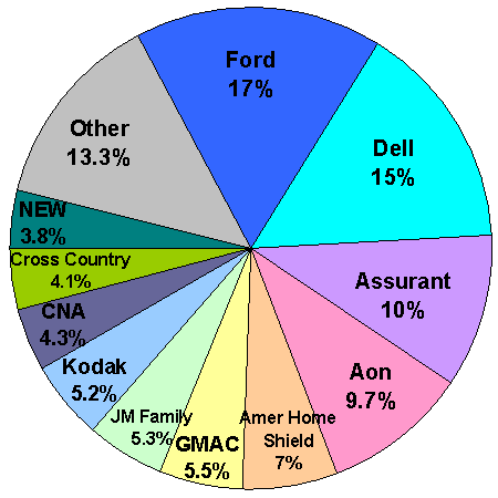 Aon Warranty Group Inc 76