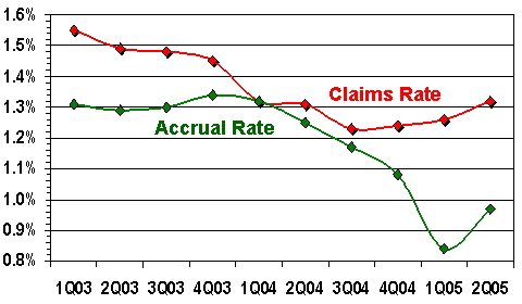 agilent technologies