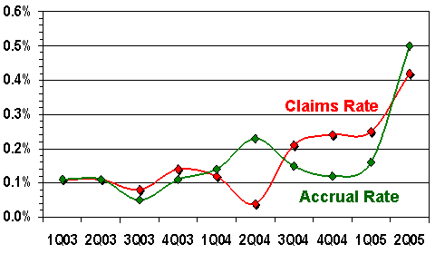 medtronic