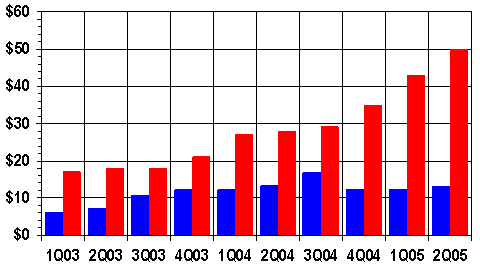 http://www.warrantyweek.com/library/ww20051025/apple-bar.gif