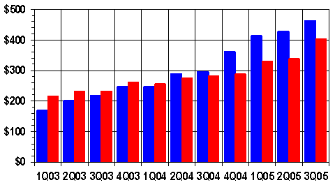 http://www.warrantyweek.com/library/ww20051025/dell-bar.gif