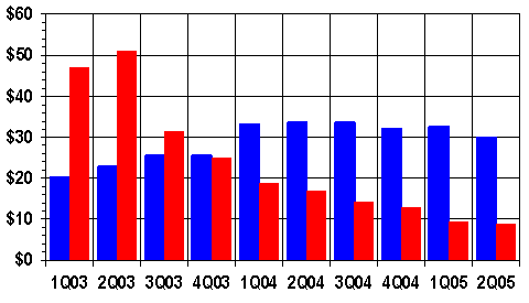 http://www.warrantyweek.com/library/ww20051025/gateway-bar.gif