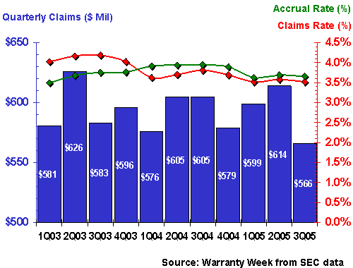 http://www.warrantyweek.com/library/ww20051109/hp.gif