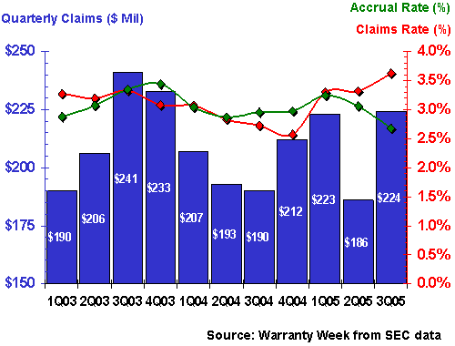 http://www.warrantyweek.com/library/ww20051109/ibm.gif