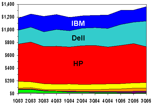 http://www.warrantyweek.com/library/ww20051109/industry.gif