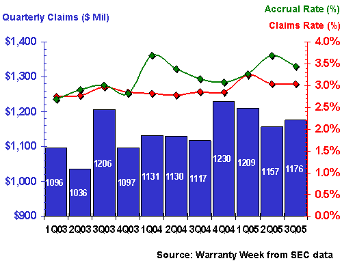 http://www.warrantyweek.com/library/ww20051115/hp.gif