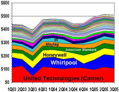 http://www.warrantyweek.com/library/ww20051122/appliance.gif