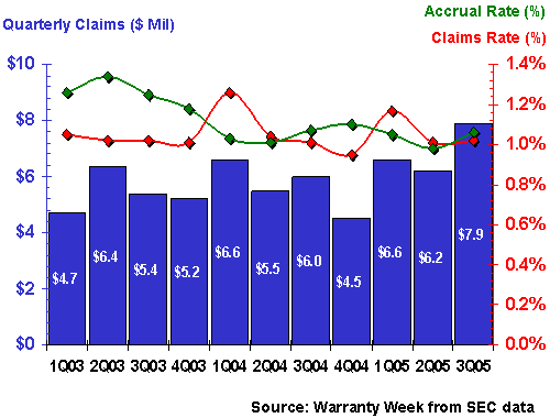 http://www.warrantyweek.com/library/ww20051122/lennox.gif